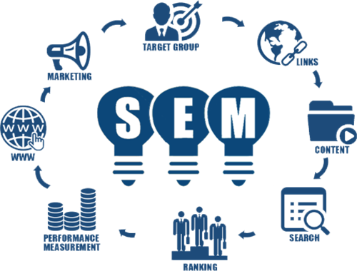 search-engine-marketing-bilaspur