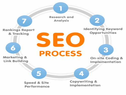 search-engine-optimization